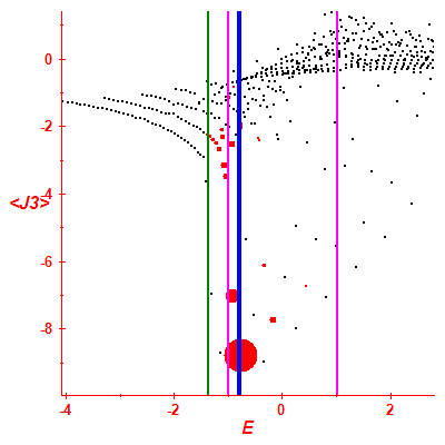 Peres lattice <J3>